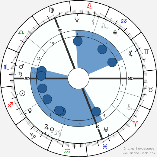 Manfred Köhnlechner wikipedia, horoscope, astrology, instagram