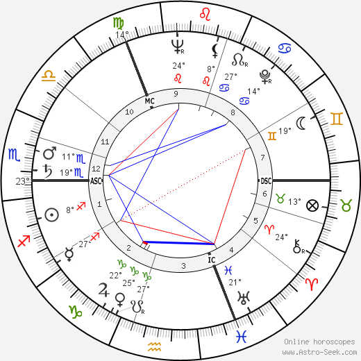 Manfred Köhnlechner birth chart, biography, wikipedia 2024, 2025