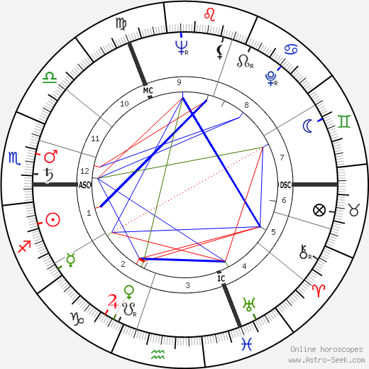 Manfred Köhnlechner birth chart, Manfred Köhnlechner astro natal horoscope, astrology