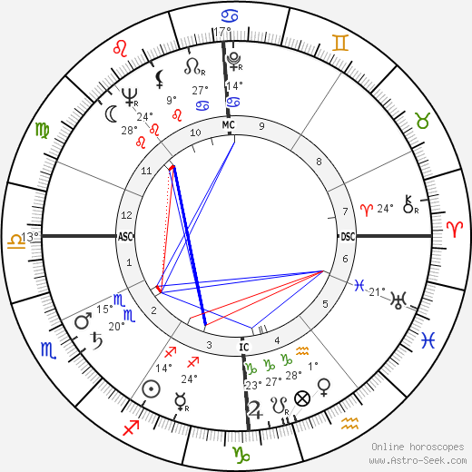Marcel Aubry birth chart, biography, wikipedia 2024, 2025