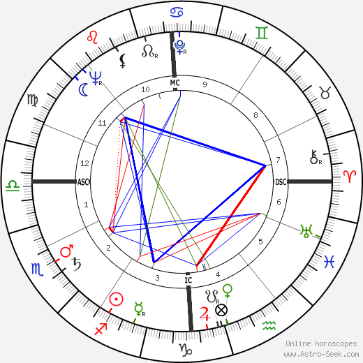 Marcel Aubry birth chart, Marcel Aubry astro natal horoscope, astrology