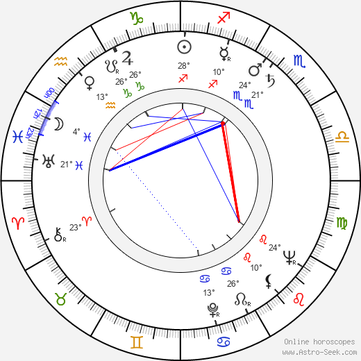 María Rosa Gallo birth chart, biography, wikipedia 2024, 2025