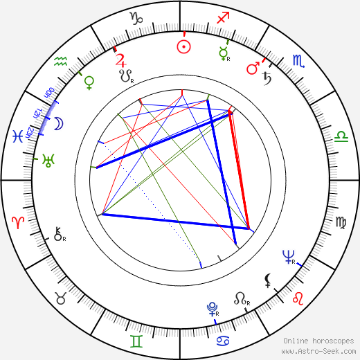 María Rosa Gallo birth chart, María Rosa Gallo astro natal horoscope, astrology