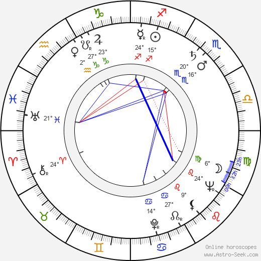 Max Zaslofsky birth chart, biography, wikipedia 2023, 2024