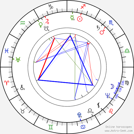 Max Zaslofsky birth chart, Max Zaslofsky astro natal horoscope, astrology