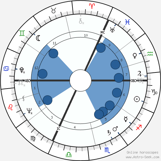 Michel Piccoli horoscope, astrology, sign, zodiac, date of birth, instagram