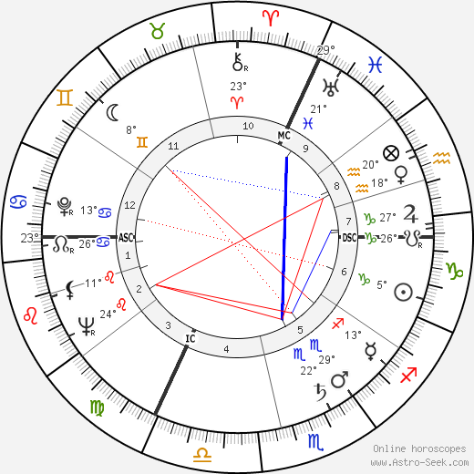 Michel Piccoli birth chart, biography, wikipedia 2023, 2024