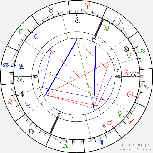 Michel Piccoli birth chart, Michel Piccoli astro natal horoscope, astrology