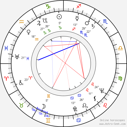 Milan Nejedlý birth chart, biography, wikipedia 2024, 2025