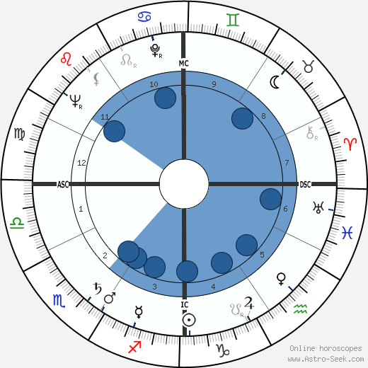 Ned Garver Oroscopo, astrologia, Segno, zodiac, Data di nascita, instagram