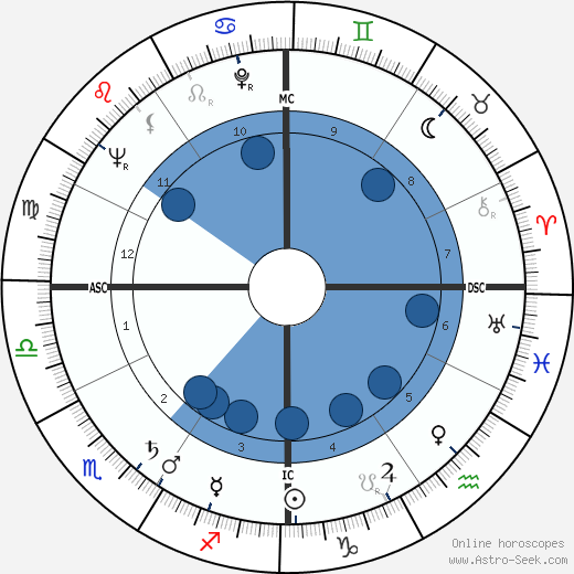 Ned Garver wikipedia, biography, birth chart, instagram Ned Garver wikipedia, horoscope, astrology, instagram
