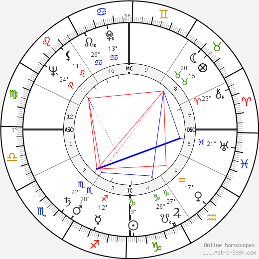 Ned Garver birth chart, biography, wikipedia 2023, 2024