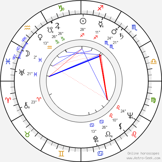 Nicole Maurey birth chart, biography, wikipedia 2024, 2025