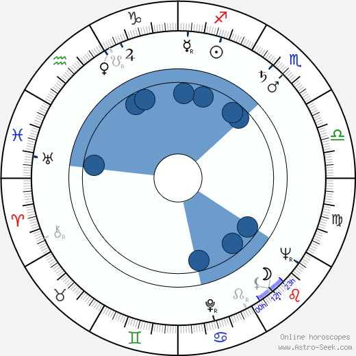 Norbert Christian horoscope, astrology, sign, zodiac, date of birth, instagram