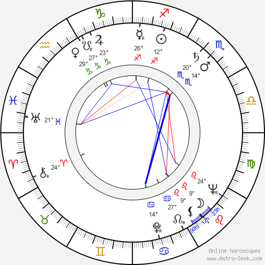 Norbert Christian birth chart, biography, wikipedia 2023, 2024