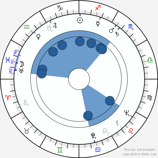 Oľga Aroseva wikipedia, horoscope, astrology, instagram
