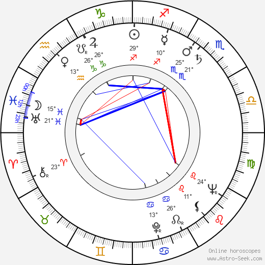 Oľga Aroseva birth chart, biography, wikipedia 2024, 2025