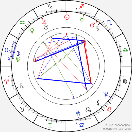 Oľga Aroseva birth chart, Oľga Aroseva astro natal horoscope, astrology