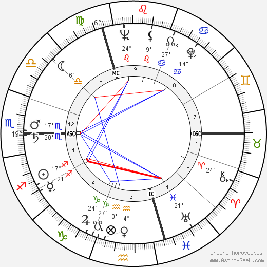 Oskar Burgbacher birth chart, biography, wikipedia 2023, 2024