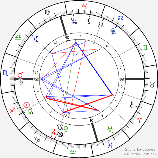 Oskar Burgbacher birth chart, Oskar Burgbacher astro natal horoscope, astrology