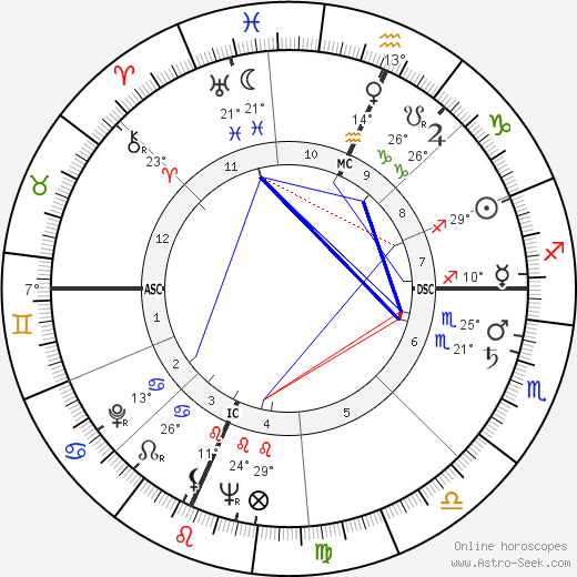 Paul Kurtz birth chart, biography, wikipedia 2023, 2024