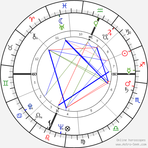Paul Kurtz birth chart, Paul Kurtz astro natal horoscope, astrology