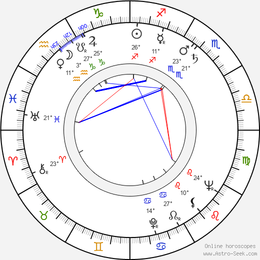 Peggy Cummins birth chart, biography, wikipedia 2023, 2024