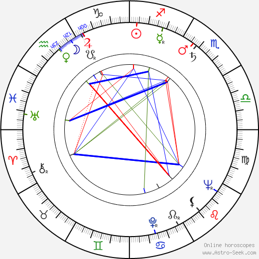 Peggy Cummins birth chart, Peggy Cummins astro natal horoscope, astrology