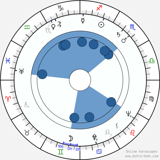 Peter Thomas wikipedia, horoscope, astrology, instagram
