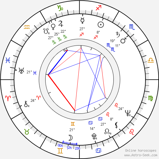 Peter Thomas birth chart, biography, wikipedia 2024, 2025