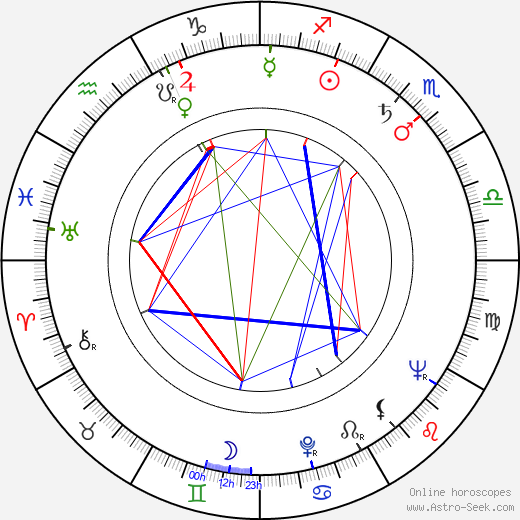 Peter Thomas birth chart, Peter Thomas astro natal horoscope, astrology