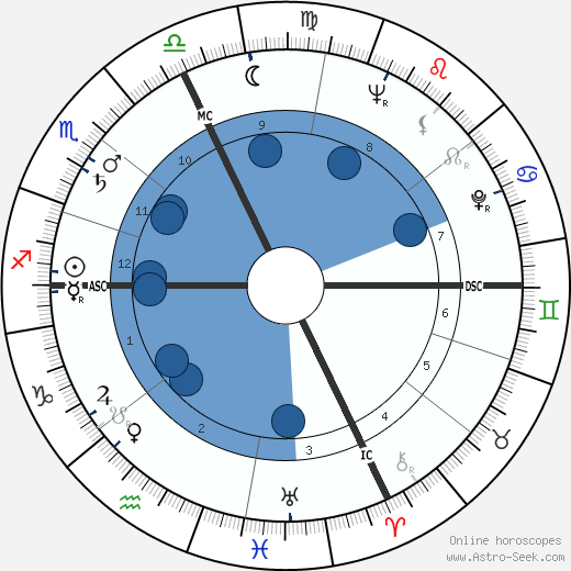 Phyllis Hudson horoscope, astrology, sign, zodiac, date of birth, instagram