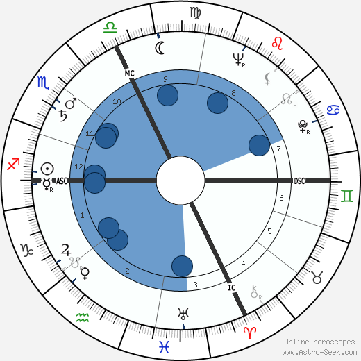 Phyllis Hudson wikipedia, biography, birth chart, instagram Phyllis Hudson wikipedia, horoscope, astrology, instagram