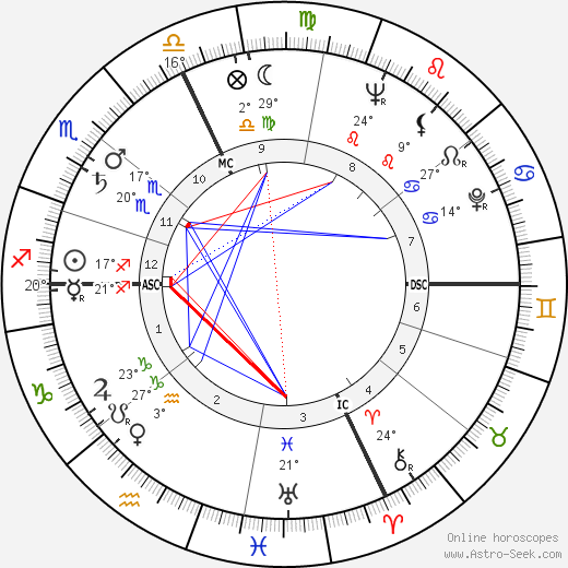 Phyllis Hudson birth chart, biography, wikipedia 2024, 2025