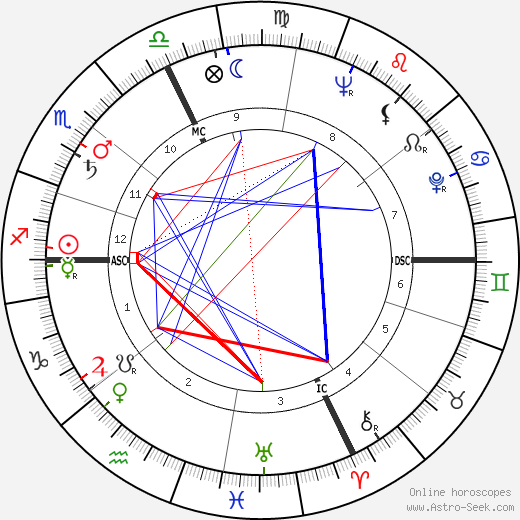 Phyllis Hudson birth chart, Phyllis Hudson astro natal horoscope, astrology