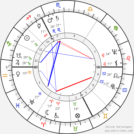 Pierre Bérégovoy birth chart, biography, wikipedia 2023, 2024