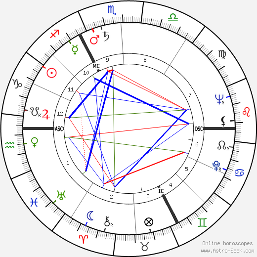 Pierre Bérégovoy birth chart, Pierre Bérégovoy astro natal horoscope, astrology