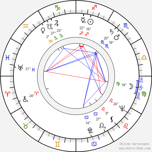 Rita Macedo birth chart, biography, wikipedia 2024, 2025