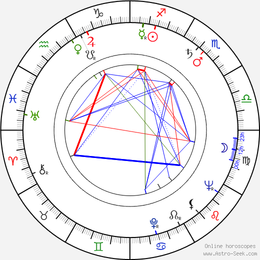 Rita Macedo birth chart, Rita Macedo astro natal horoscope, astrology