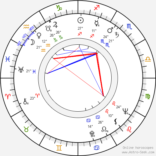 Robert B. Sherman birth chart, biography, wikipedia 2023, 2024