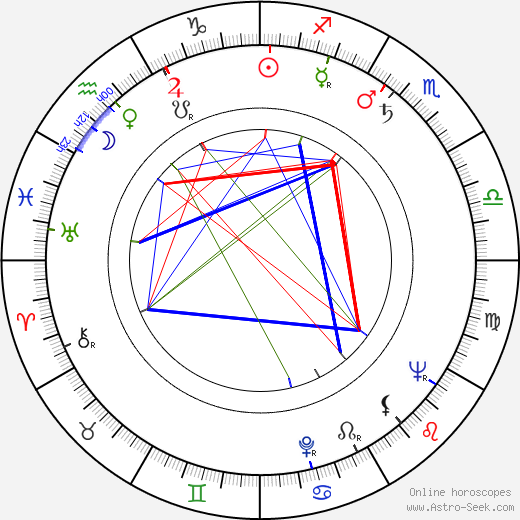 Robert B. Sherman birth chart, Robert B. Sherman astro natal horoscope, astrology