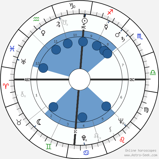 Robert W. Watson wikipedia, horoscope, astrology, instagram