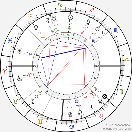 Robert W. Watson birth chart, biography, wikipedia 2024, 2025