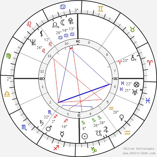 Roger Boury birth chart, biography, wikipedia 2023, 2024