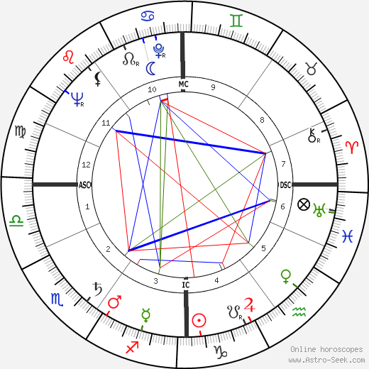 Roger Boury birth chart, Roger Boury astro natal horoscope, astrology