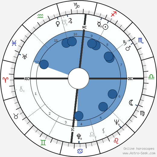 Sammy Davis Jr. wikipedia, biography, birth chart, instagram Sammy Davis Jr. wikipedia, horoscope, astrology, instagram