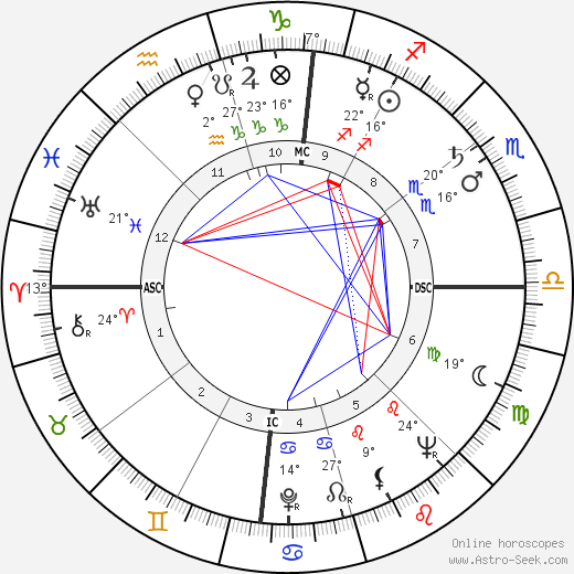Sammy Davis Jr. birth chart, biography, wikipedia 2024, 2025