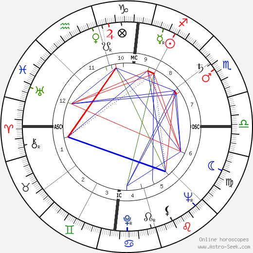 Sammy Davis Jr. birth chart, Sammy Davis Jr. astro natal horoscope, astrology