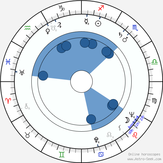 Tien Miao wikipedia, biography, birth chart, instagram Tien Miao wikipedia, horoscope, astrology, instagram