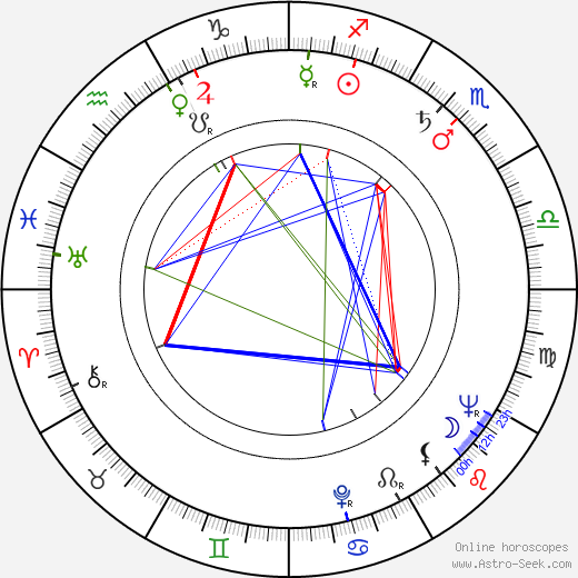 Tien Miao birth chart, Tien Miao astro natal horoscope, astrology